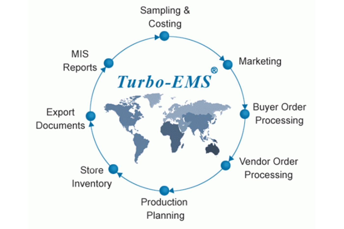 Cloud ERP for exporters